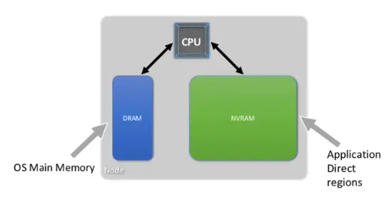 bios怎么设置pcie_数据_04