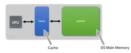 bios怎么设置pcie_数据_02