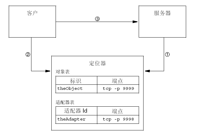 java imagread关于通道_java imagread关于通道