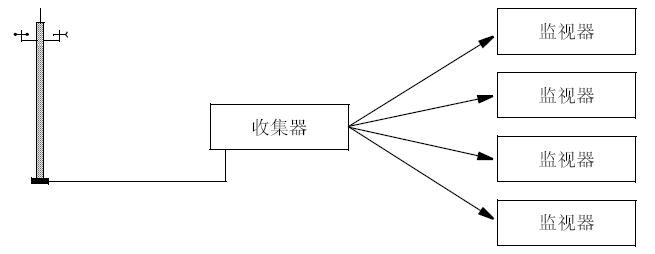 java imagread关于通道_ice_02