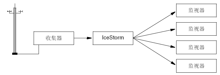 java imagread关于通道_分布式通信_03