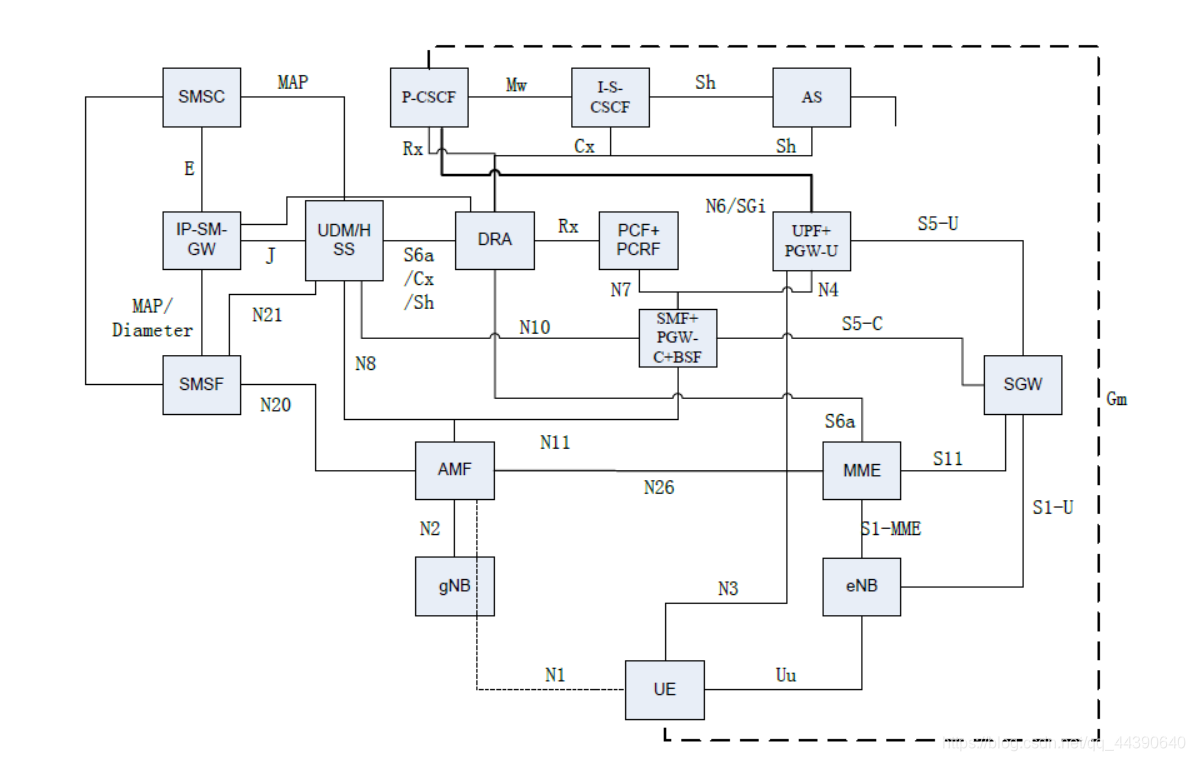 easymesh PBC信令_信令