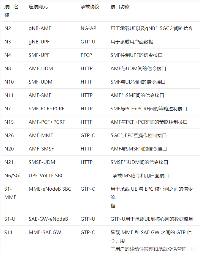 easymesh PBC信令_Management_02