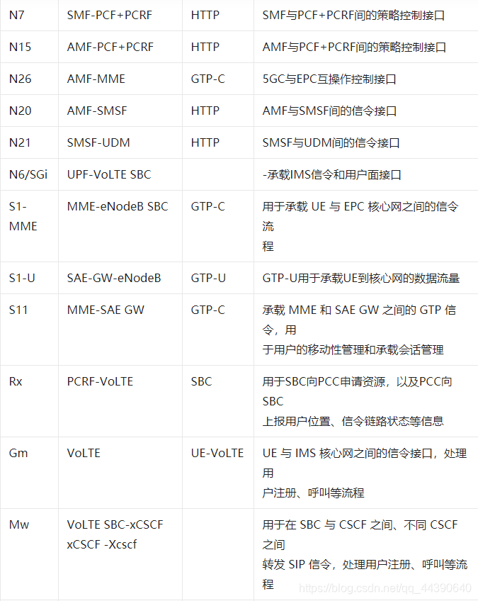 easymesh PBC信令_信令_03