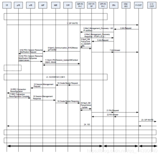 easymesh PBC信令_信令_04