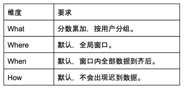 ambari怎么配置spark on hive_apache beam概述_06