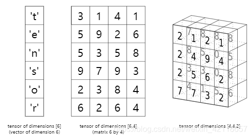 DeepSpeed 对 PyTorch 版本的具体要求_权重_04