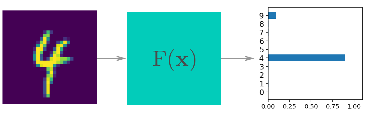 DeepSpeed 对 PyTorch 版本的具体要求_神经网络_12