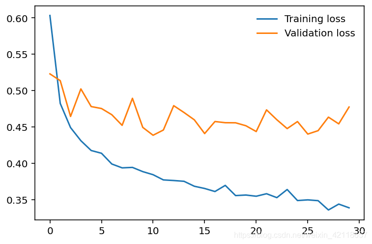 DeepSpeed 对 PyTorch 版本的具体要求_神经网络_28