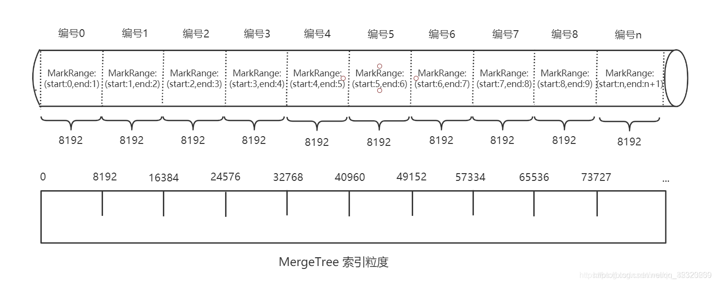 Clickhouse支持MongoDB数据库类型吗_主键