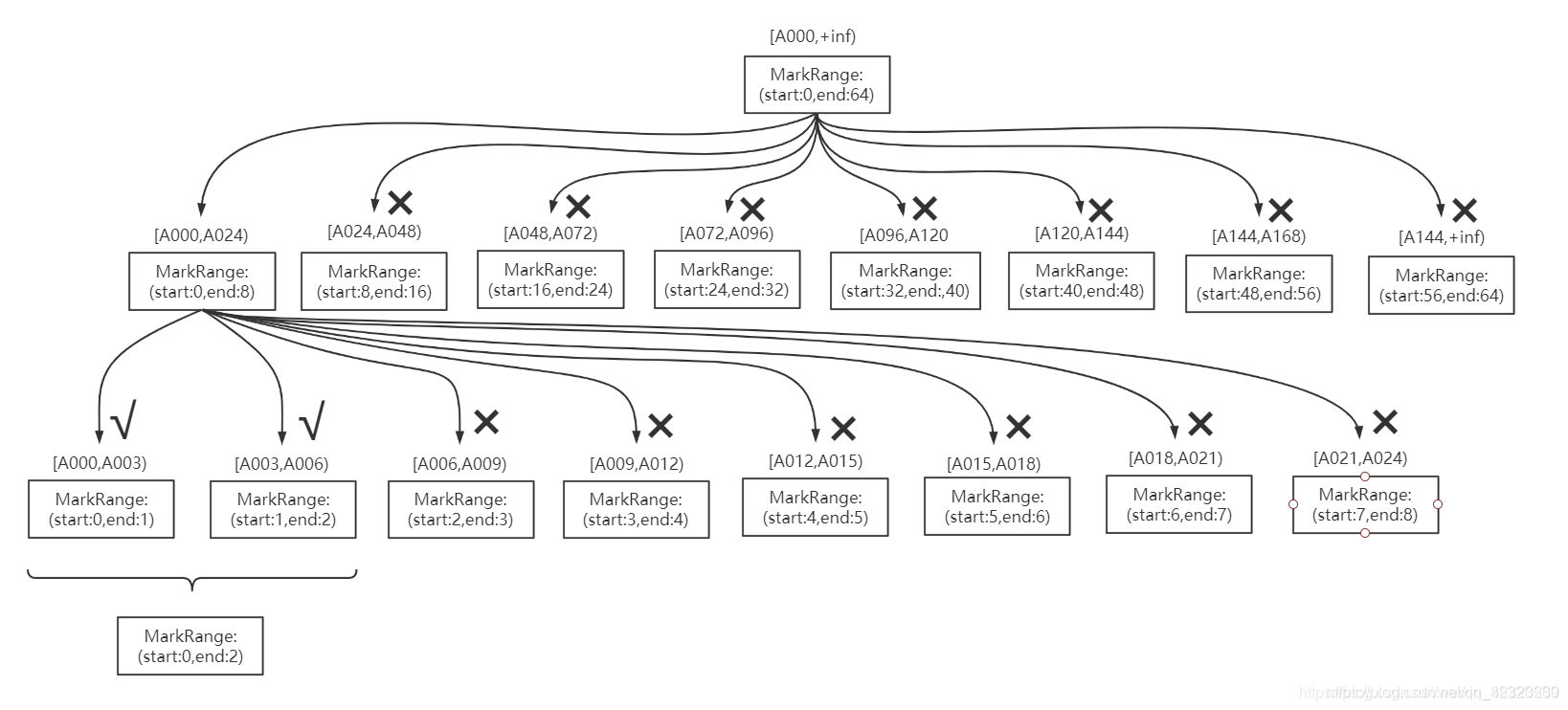 Clickhouse支持MongoDB数据库类型吗_数据块_02