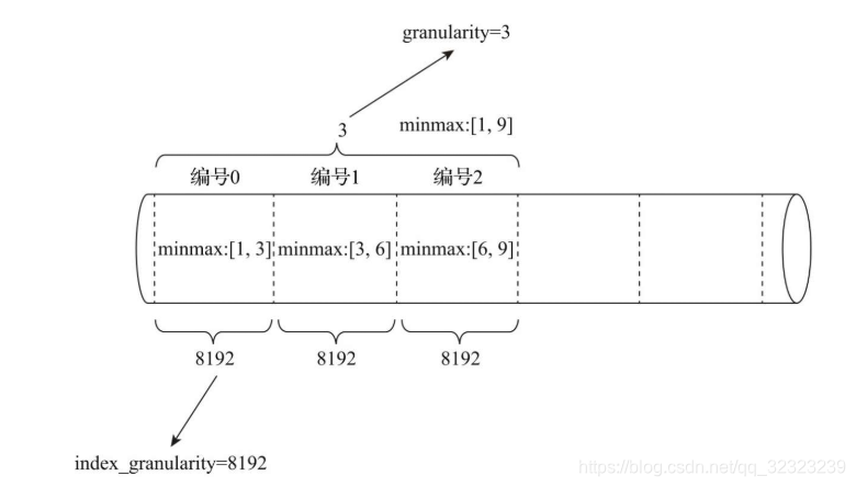 Clickhouse支持MongoDB数据库类型吗_数据_03