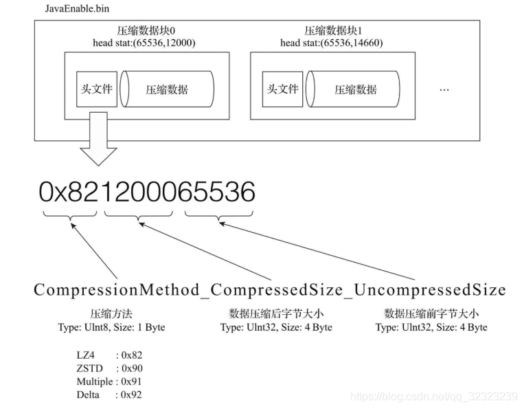 Clickhouse支持MongoDB数据库类型吗_数据块_04