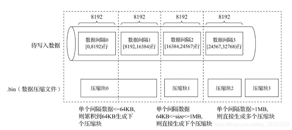 Clickhouse支持MongoDB数据库类型吗_数据块_05