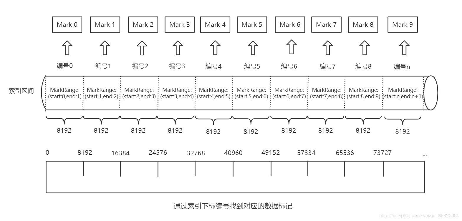 Clickhouse支持MongoDB数据库类型吗_数据_06