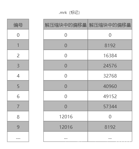 Clickhouse支持MongoDB数据库类型吗_主键_07