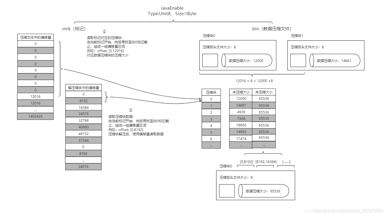 Clickhouse支持MongoDB数据库类型吗_数据_08