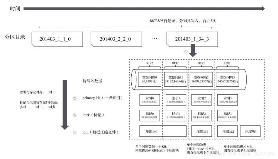 Clickhouse支持MongoDB数据库类型吗_数据_09