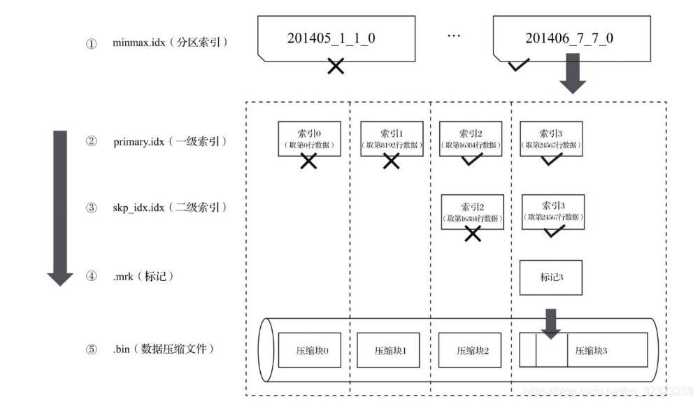 Clickhouse支持MongoDB数据库类型吗_数据块_10