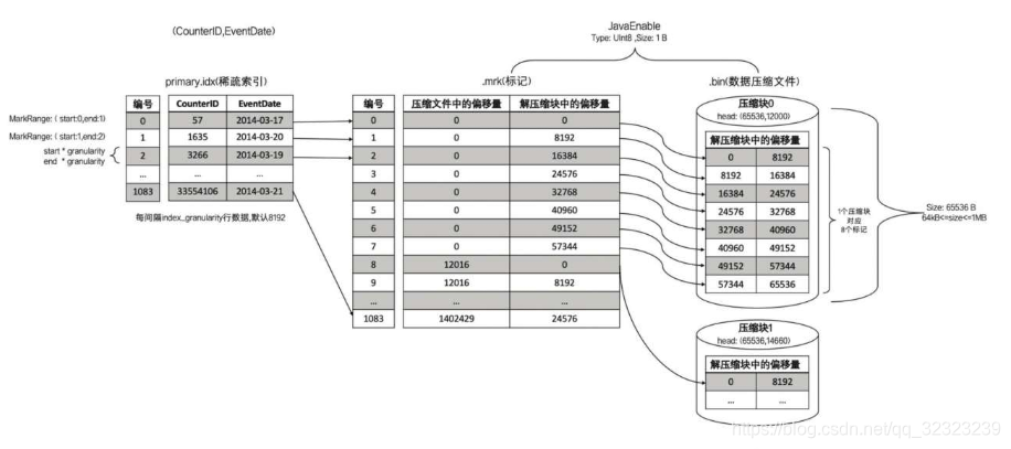 Clickhouse支持MongoDB数据库类型吗_数据块_11