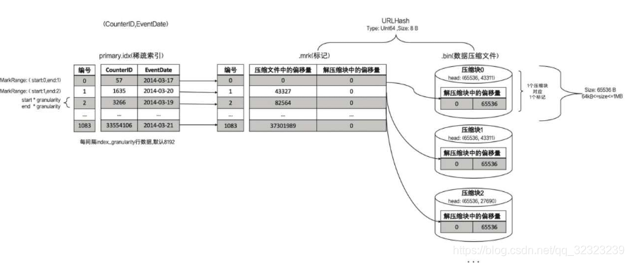 Clickhouse支持MongoDB数据库类型吗_数据_12