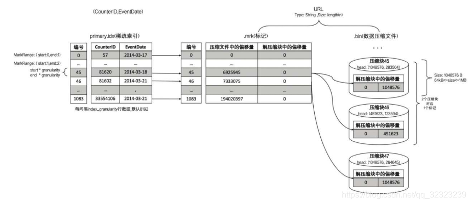 Clickhouse支持MongoDB数据库类型吗_主键_13