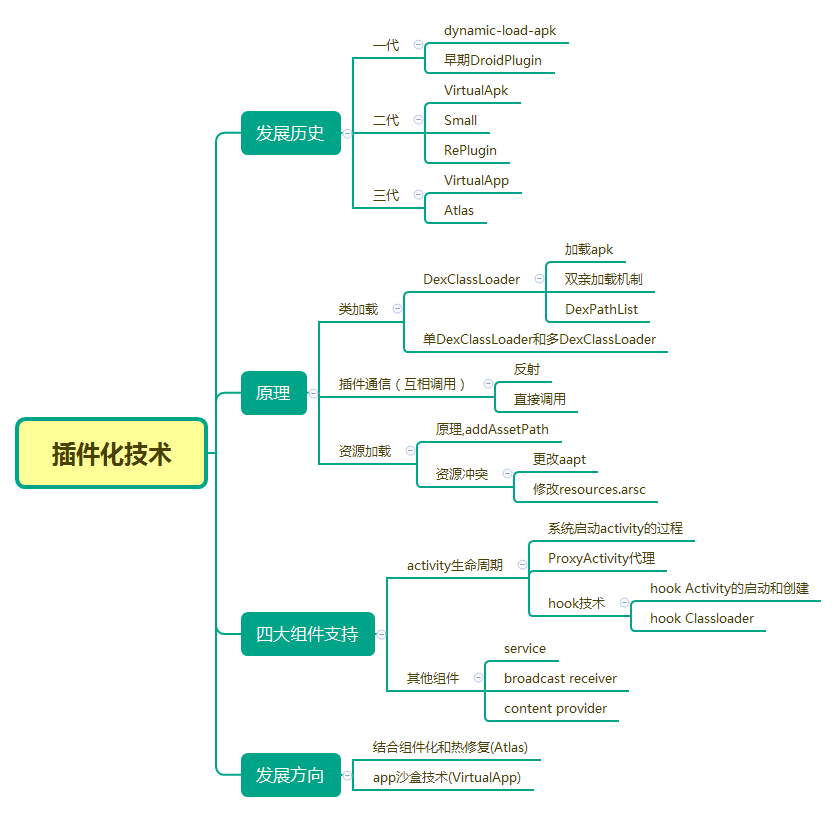 Android Fragment 宿主销毁如何恢复_移动开发_03