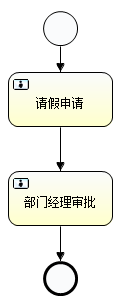 Activities流程图绘制教程_xml