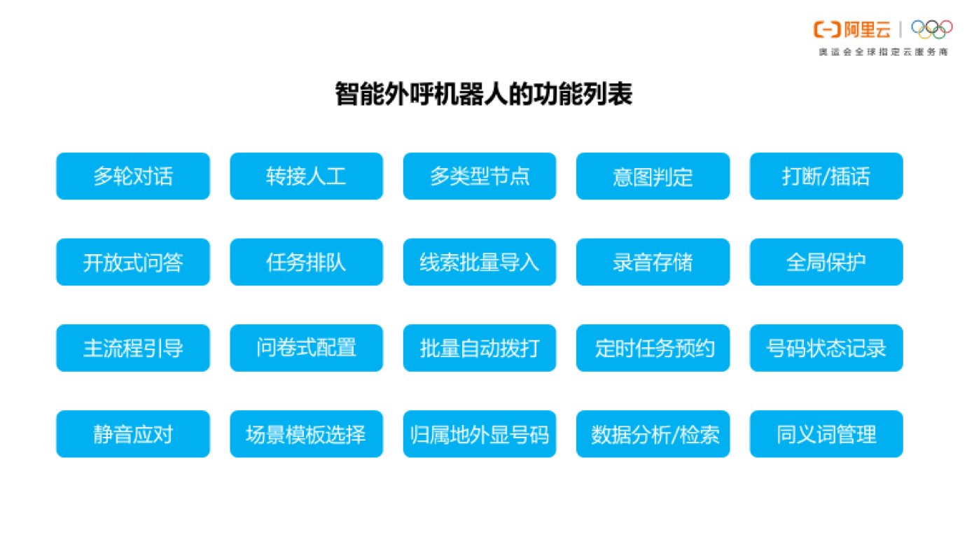 AI外呼系统源码 java_AI外呼系统源码 java_02