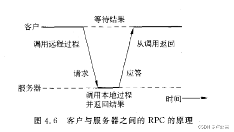 远程调用rpc哪几种方式_分布式系统