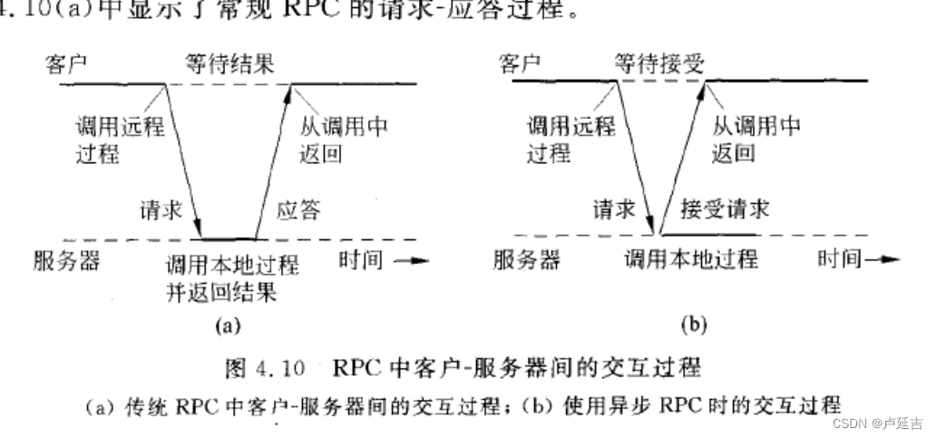 远程调用rpc哪几种方式_数组_02