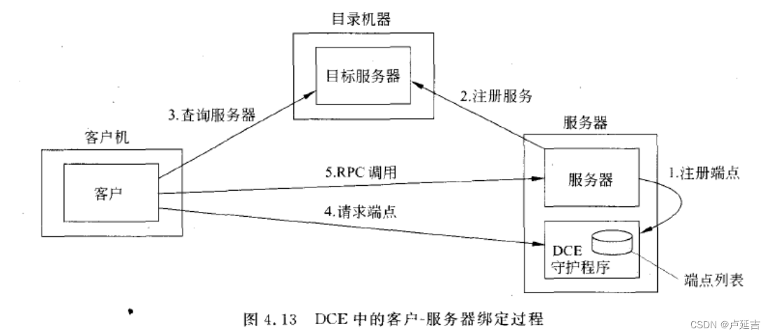 远程调用rpc哪几种方式_数组_03