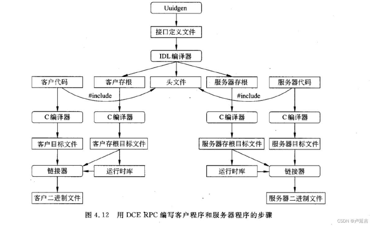 远程调用rpc哪几种方式_数组_04