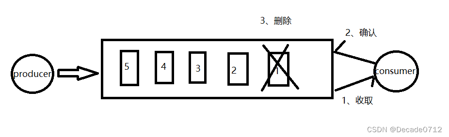 用kafka如何实现流量削峰_分布式_02