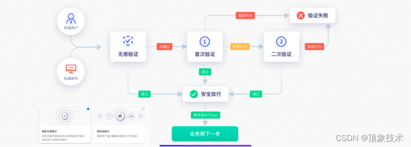 无session验证码_安全_03