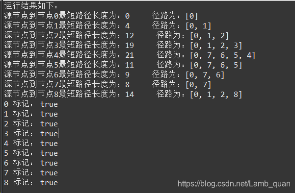 距离函数法计算组合权重_邻接矩阵_02