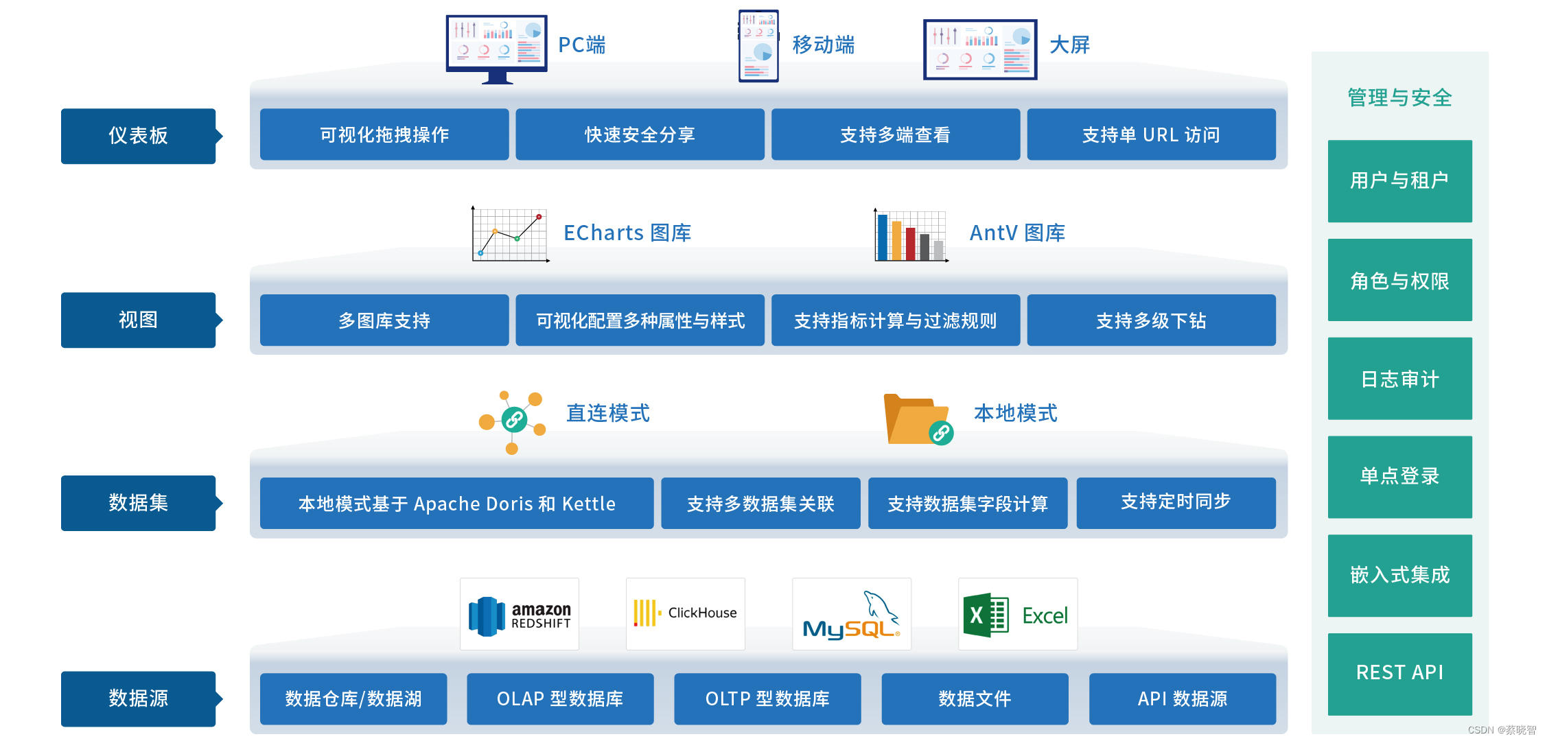 飞致云 docker 镜像源_飞致云 docker 镜像源