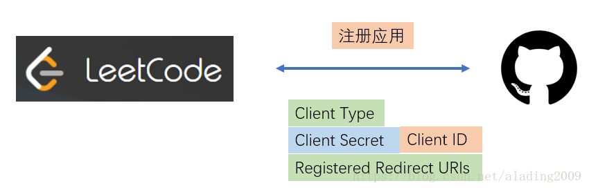 飞腾cpu 不支持mongodb_授权_02