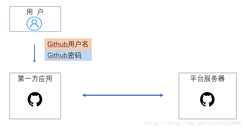 飞腾cpu 不支持mongodb_授权_05