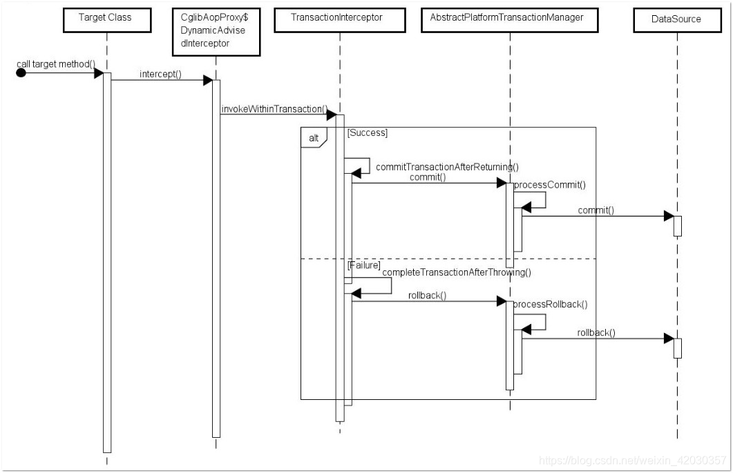 typescript 对象嵌套对象_User_11