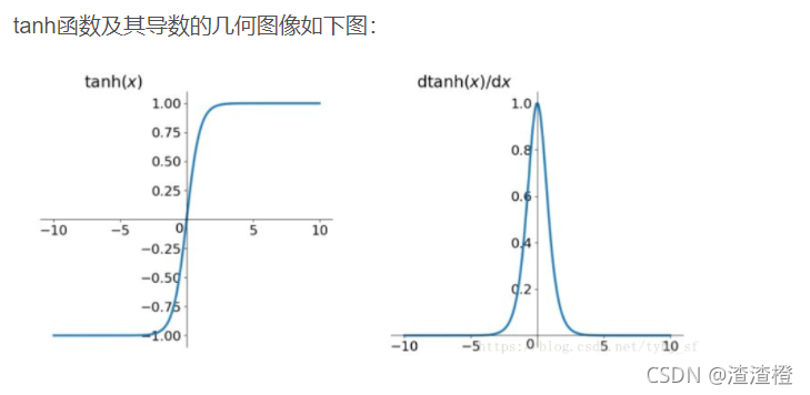 pytorch中的workers_拟合_04