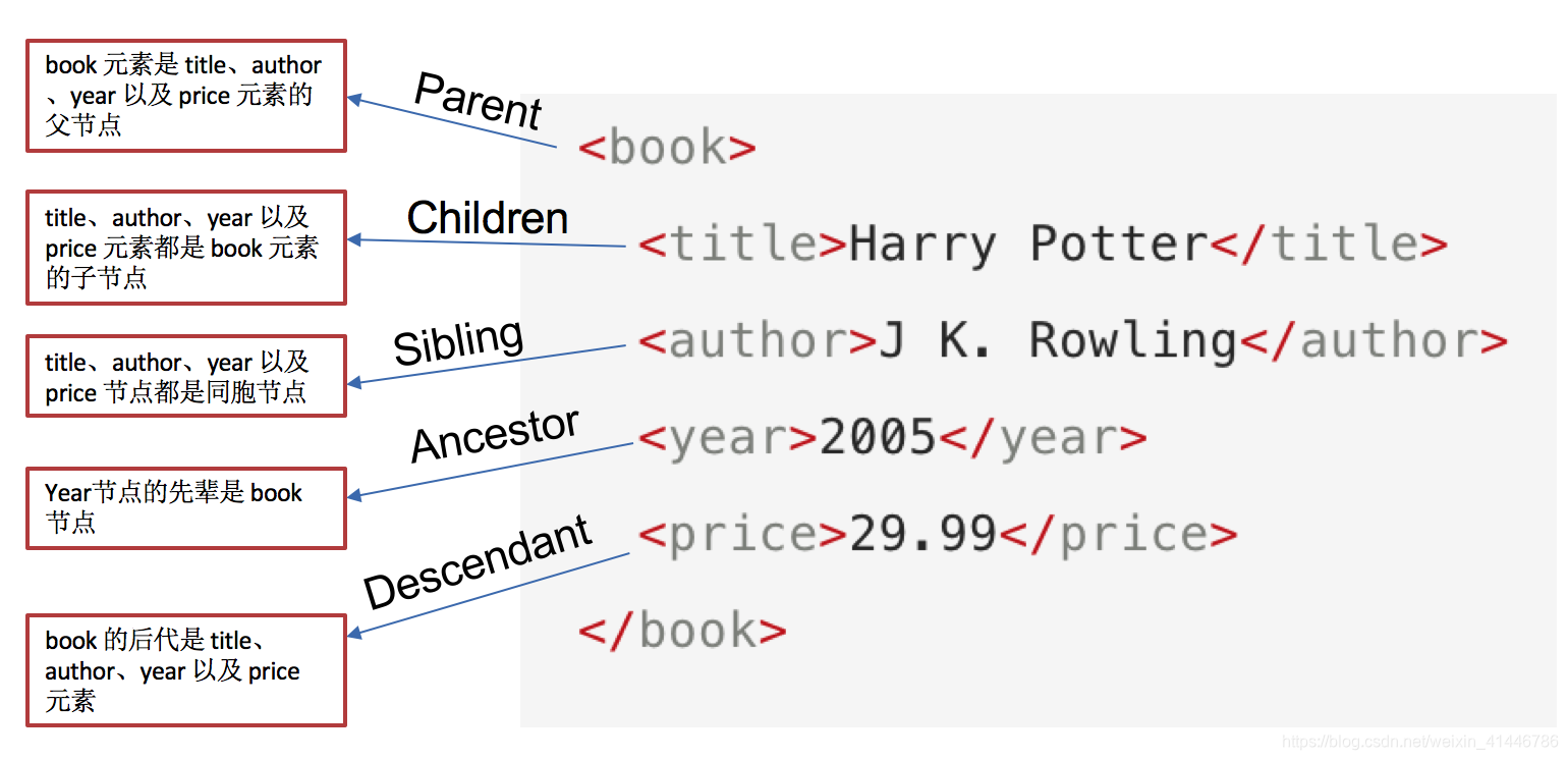 python把从html里截取出来的json转成json_json_07