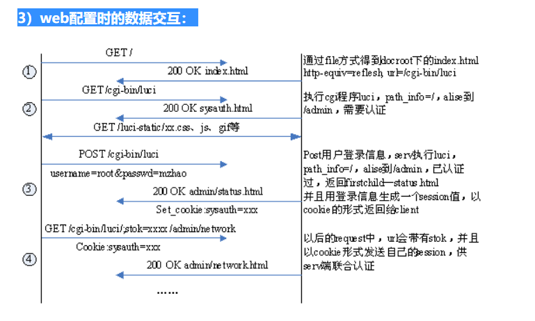 openwrt iptables nat规则_ci_03