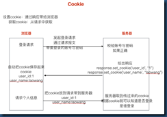 jwt session_json