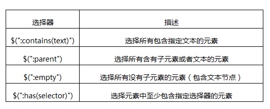 jquery class选择器选择input_选择器_03