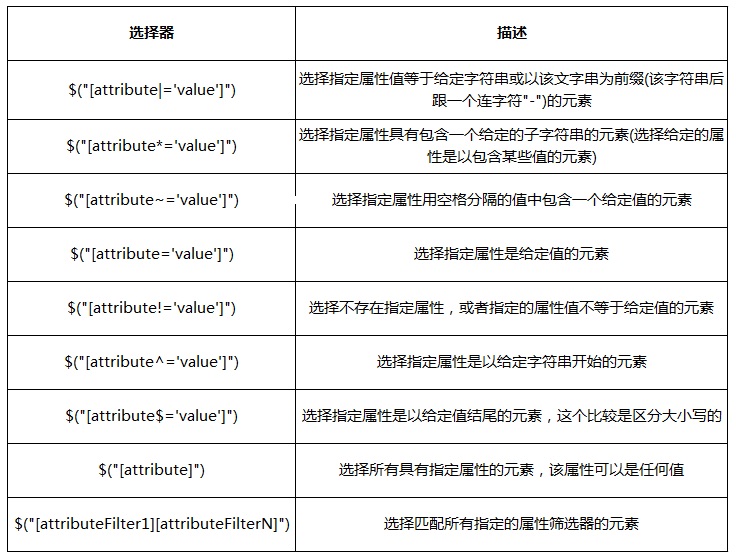 jquery class选择器选择input_表单_04