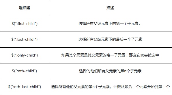 jquery class选择器选择input_表单_05