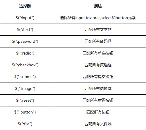 jquery class选择器选择input_选择器_06