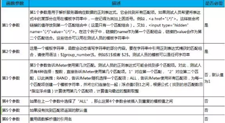 jmeter BeanShell PreProcessor 获取 timestamp_字符串_03