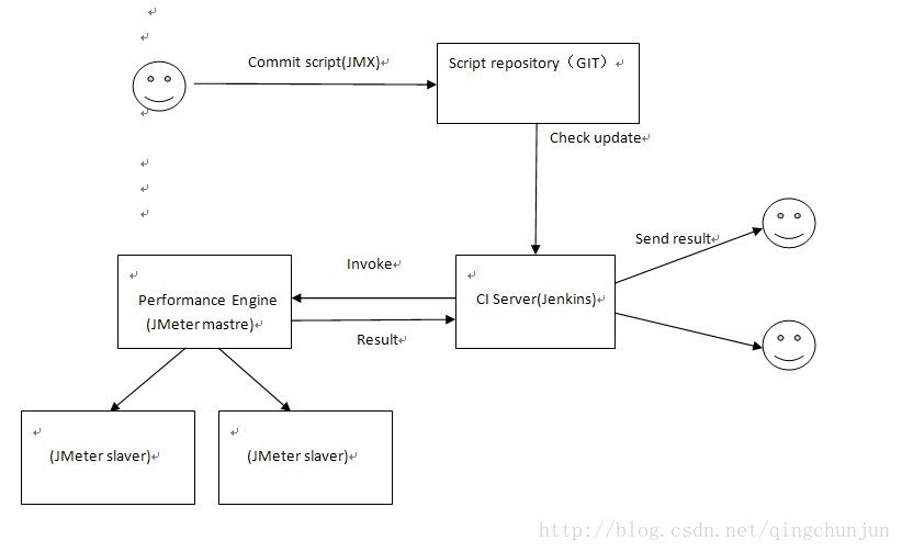 jenkins部署自动化测试html报告_jmeter